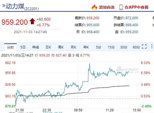 煤炭期貨價(jià)格大幅反彈 明年電煤或全部簽訂長(zhǎng)協(xié)合同 煤價(jià)即將告別非理性漲跌