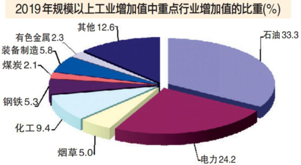 2019年烏魯木齊市國民經濟和社會發展統計公報
