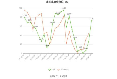 恒源煤電 2023年凈利潤(rùn)同比下降19.43 擬10派8.5元