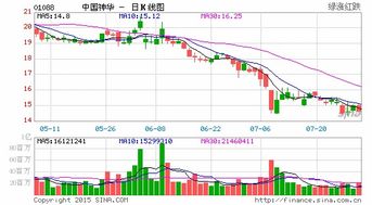 神華上半年煤炭銷量降24 業內 煤炭業無好轉跡象