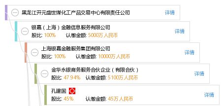 黑龍江開元盛世煤化工產品交易中心有限責任公司