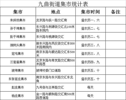 臨沂多地發(fā)布通告 暫時取消集市、廣場舞等聚集性活動